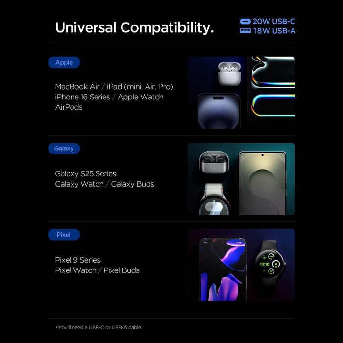 ŁADOWARKA SIECIOWA SPIGEN ESSENTIAL EE202EU 2-PORTOWA 20W BIAŁA