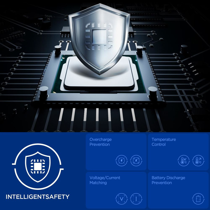 ŁADOWARKA SAMOCHODOWA SPIGEN ESSENTIAL EV1133 3-PORTOWA 113W CZARNA