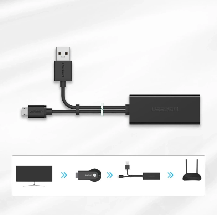 Karta sieciowa Ugreen 30985 zewnętrzna do Chromecast ze złączami micro USB / USB-A 100Mb/s 1m - czarna
